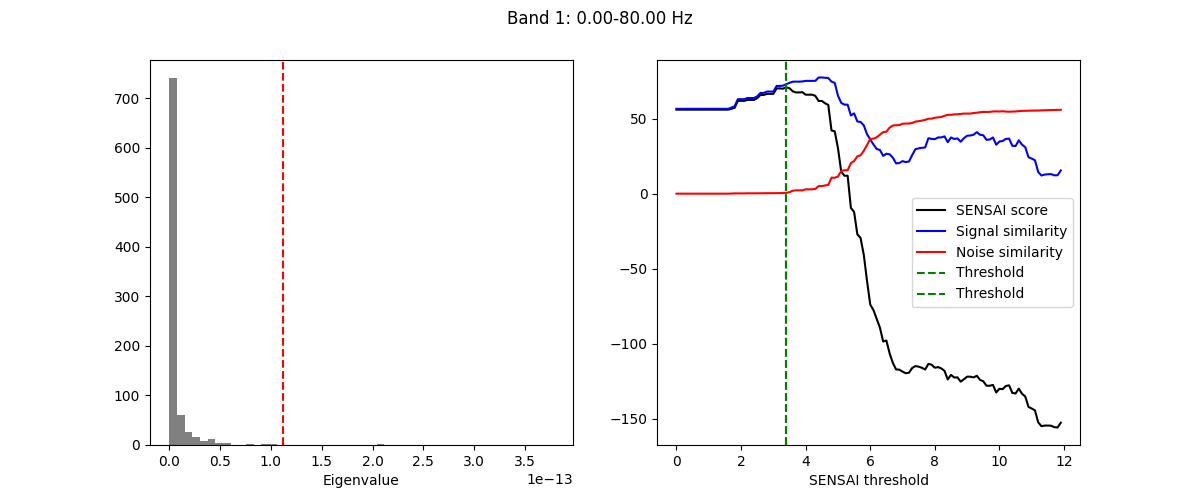 Band 1: 0.00-80.00 Hz