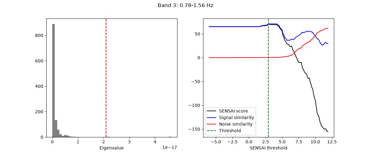 Band 3: 0.78-1.56 Hz