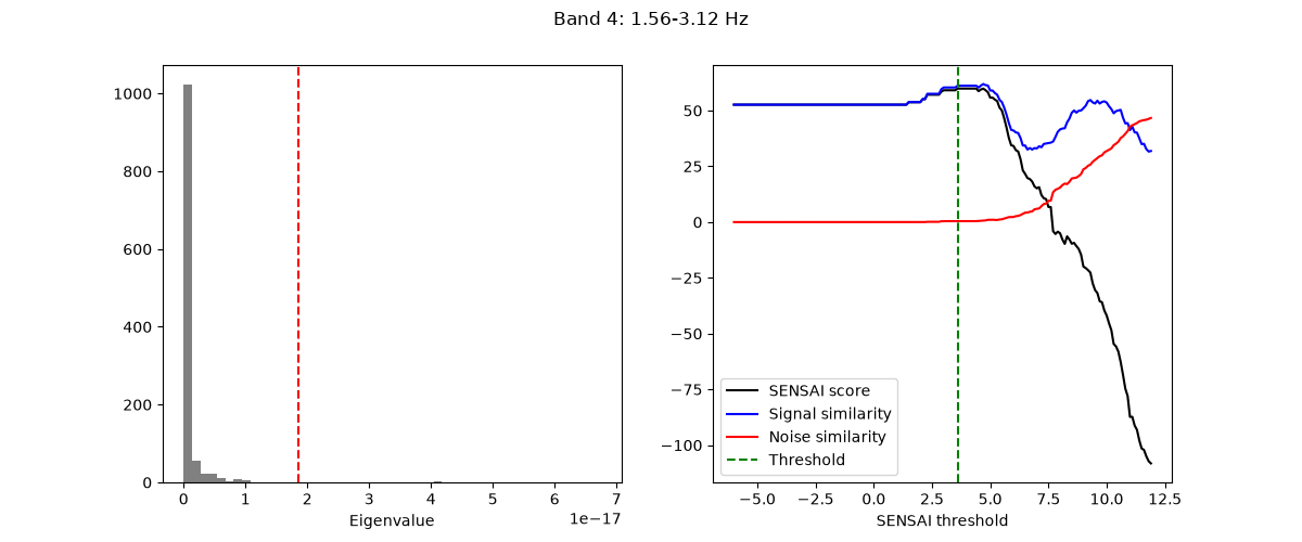 Band 4: 1.56-3.12 Hz