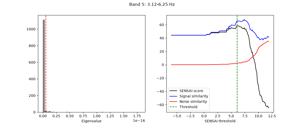Band 5: 3.12-6.25 Hz