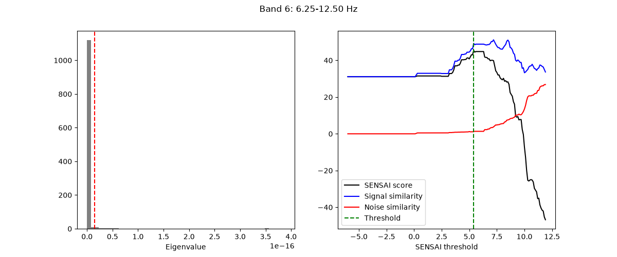 Band 6: 6.25-12.50 Hz
