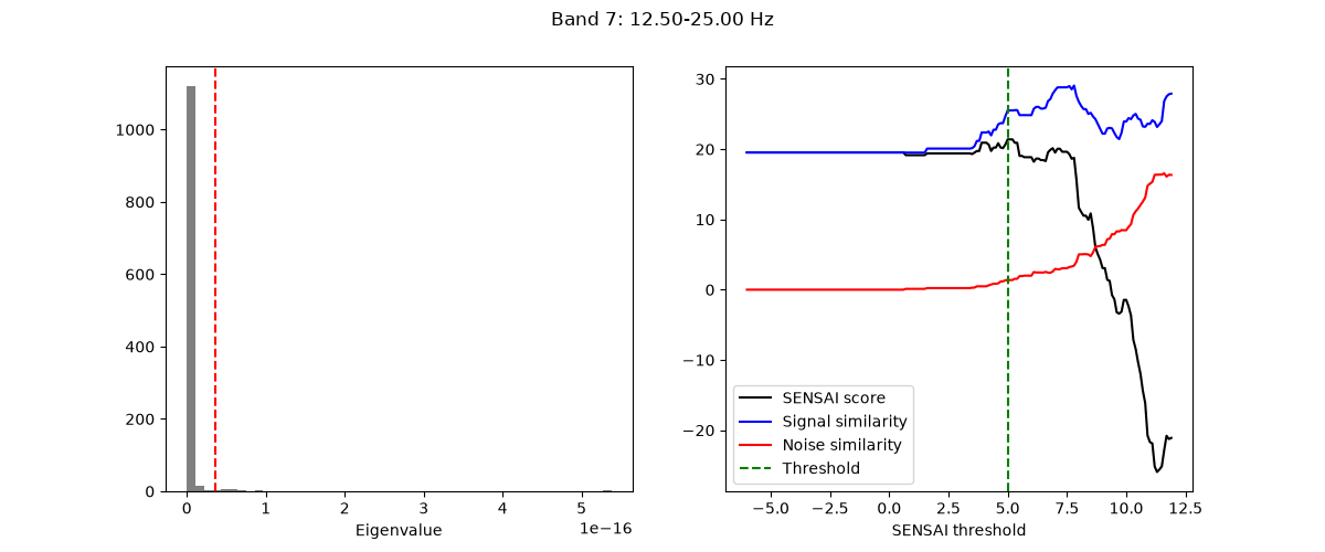 Band 7: 12.50-25.00 Hz