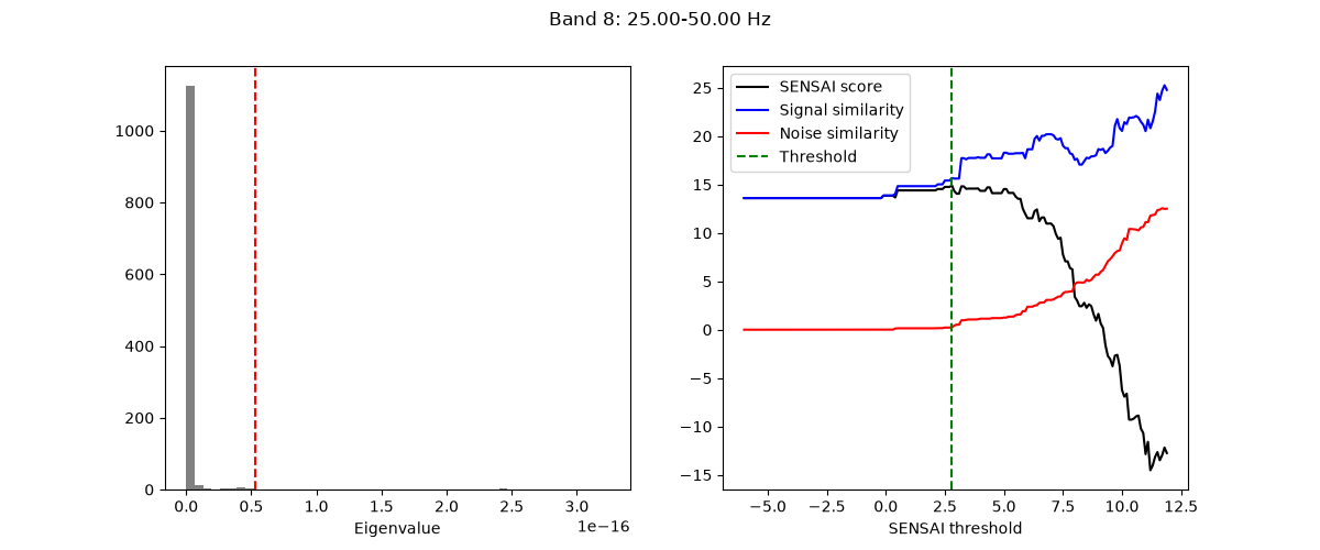 Band 8: 25.00-50.00 Hz