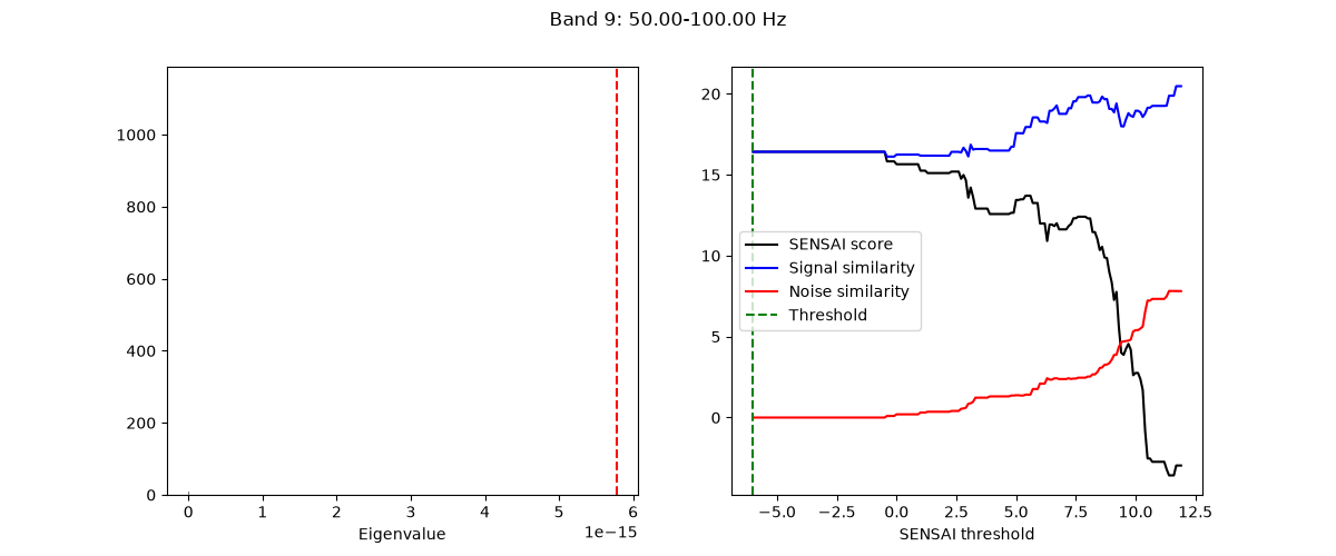 Band 9: 50.00-100.00 Hz