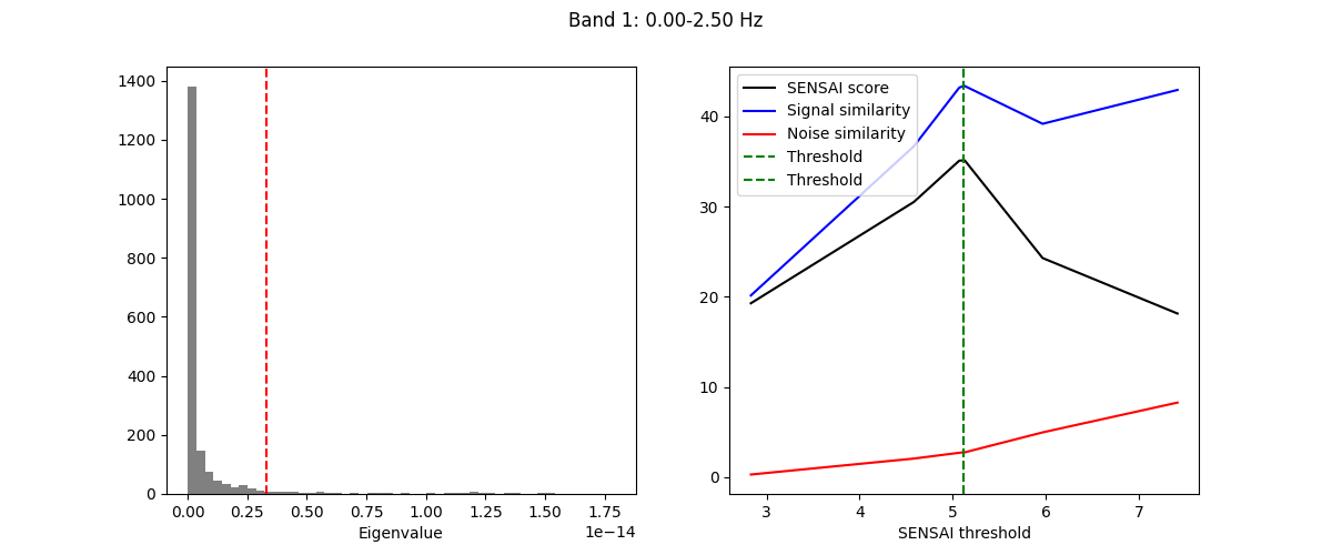 Band 1: 0.00-2.50 Hz