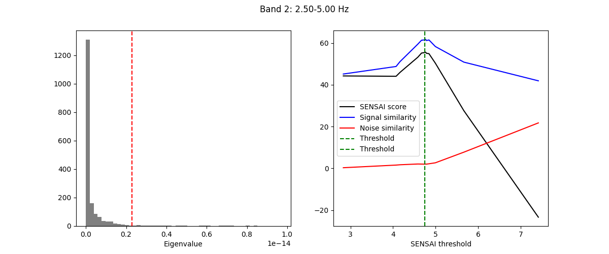 Band 2: 2.50-5.00 Hz
