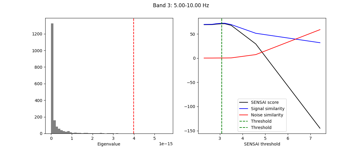 Band 3: 5.00-10.00 Hz