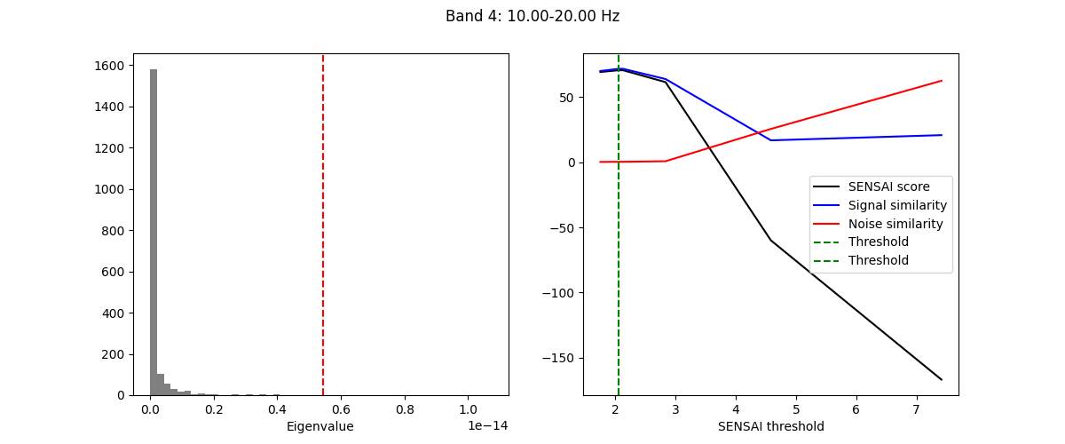 Band 4: 10.00-20.00 Hz