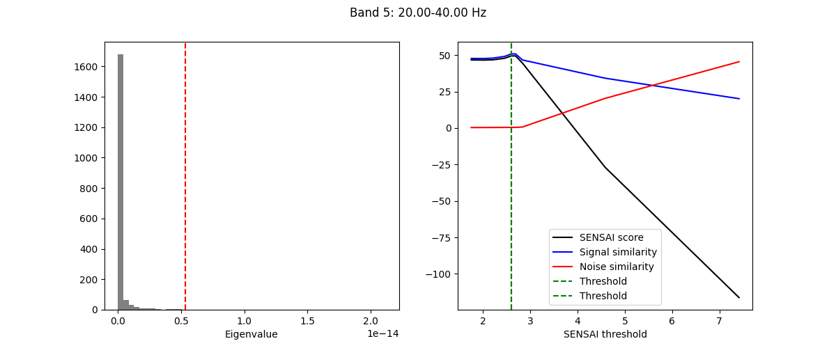 Band 5: 20.00-40.00 Hz