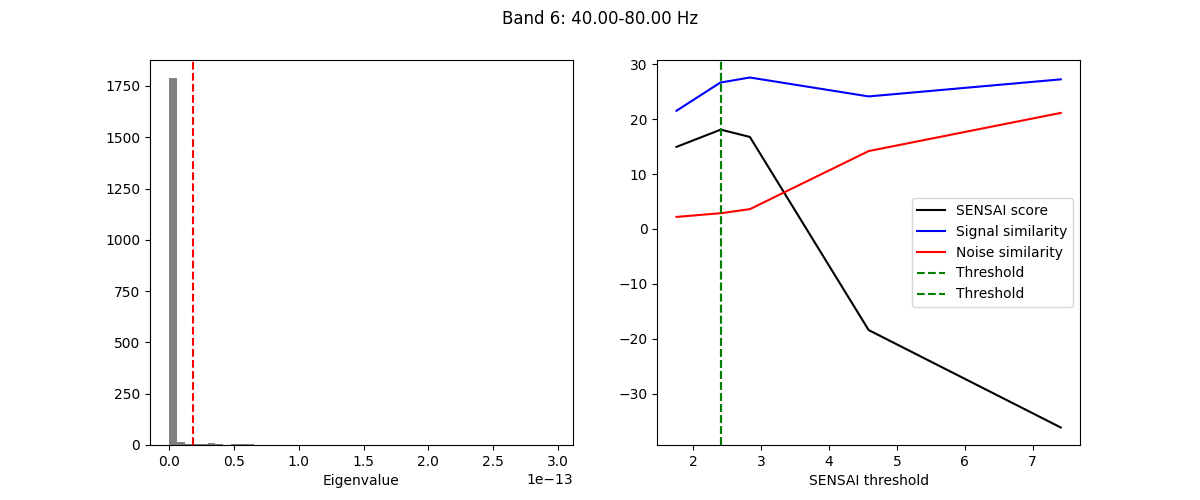 Band 6: 40.00-80.00 Hz