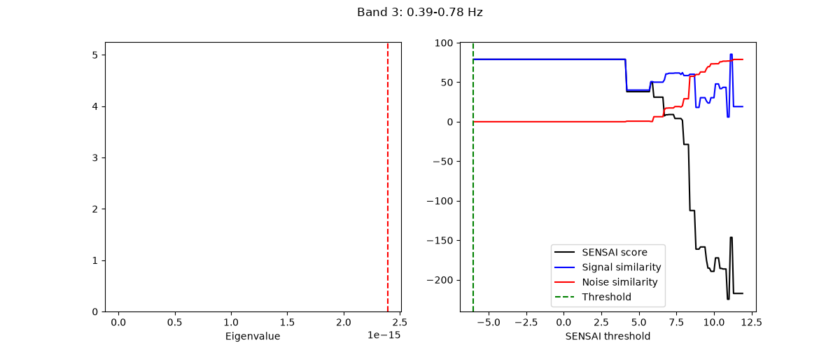 Band 3: 0.39-0.78 Hz
