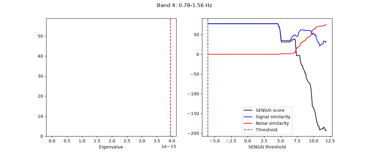 Band 4: 0.78-1.56 Hz