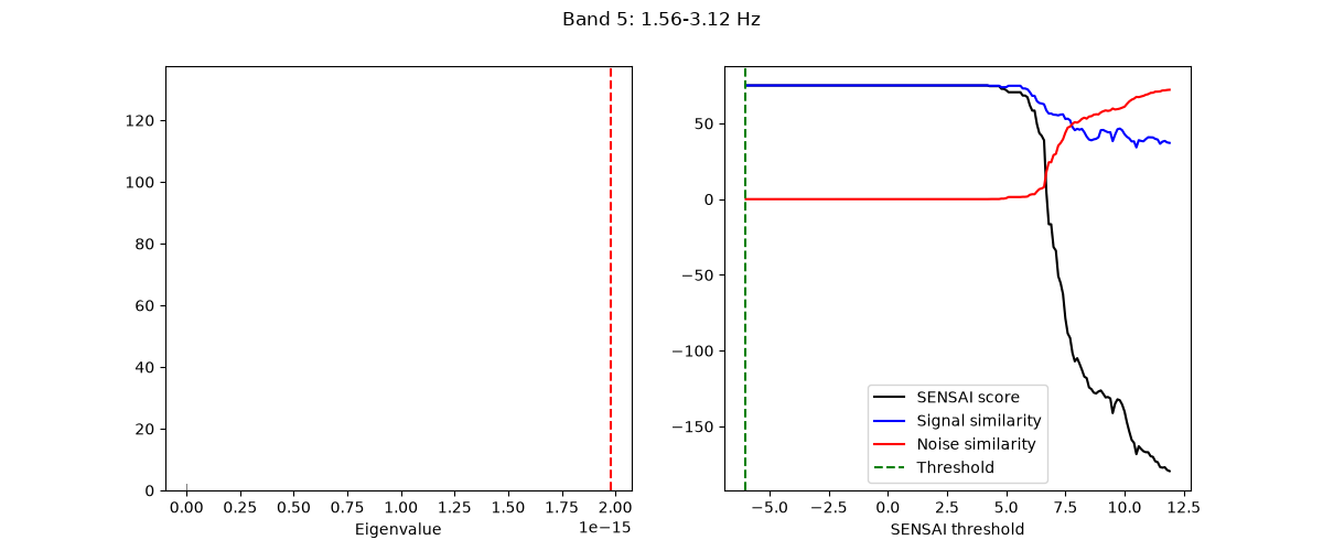 Band 5: 1.56-3.12 Hz