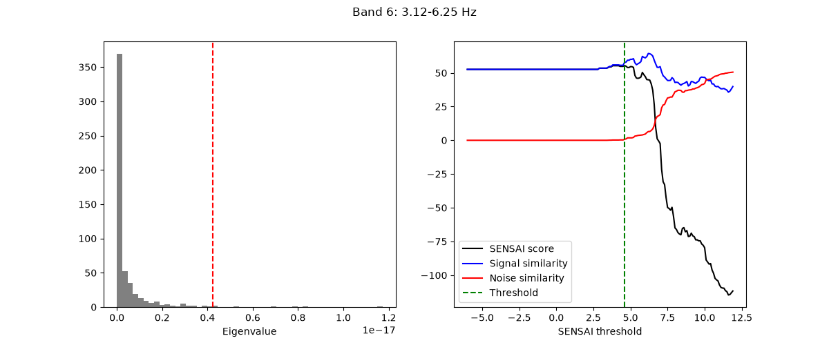 Band 6: 3.12-6.25 Hz
