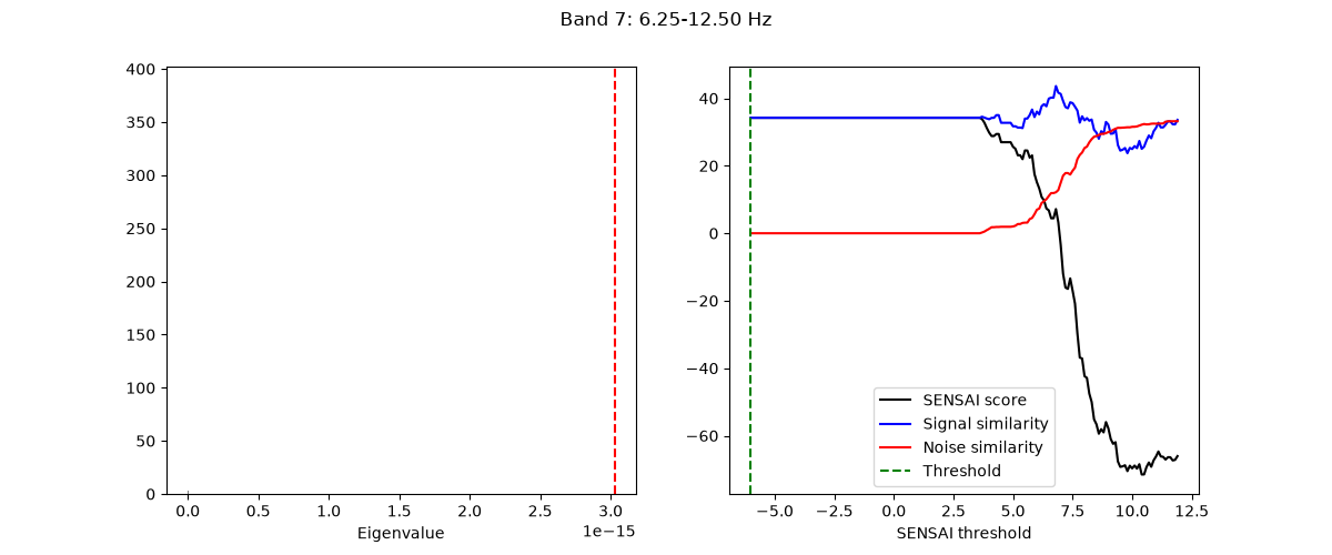Band 7: 6.25-12.50 Hz