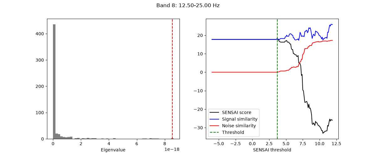 Band 8: 12.50-25.00 Hz