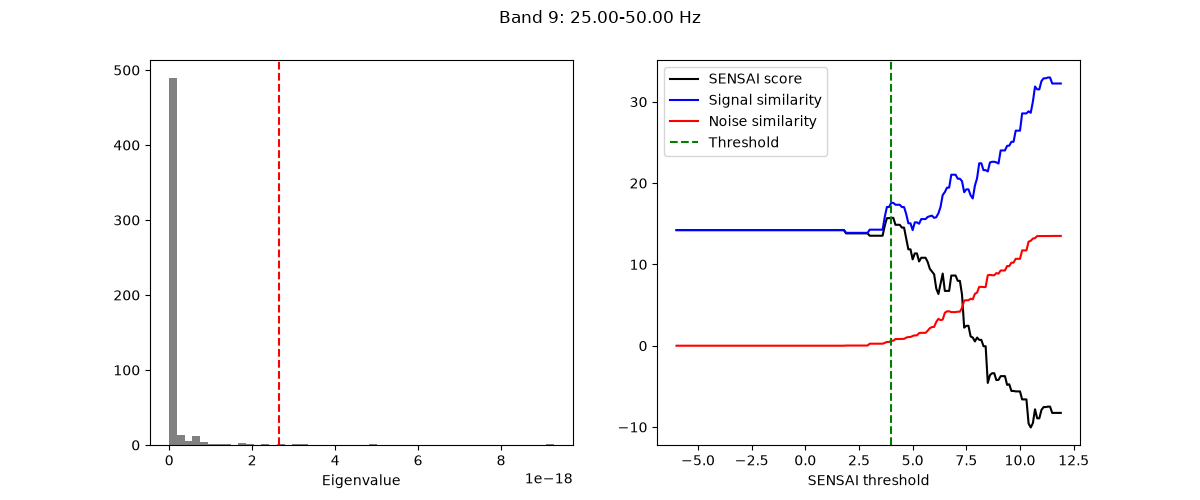 Band 9: 25.00-50.00 Hz