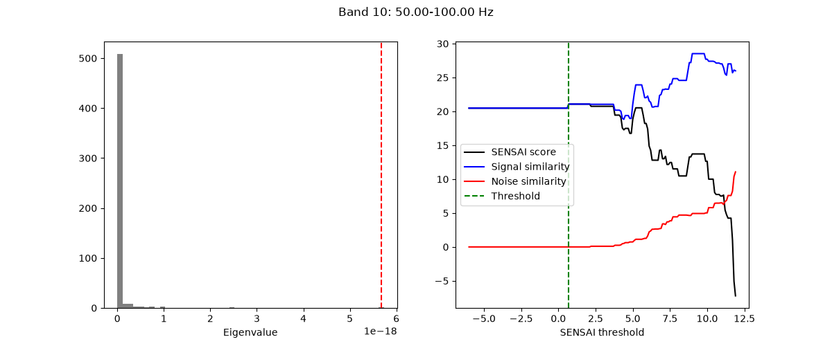 Band 10: 50.00-100.00 Hz