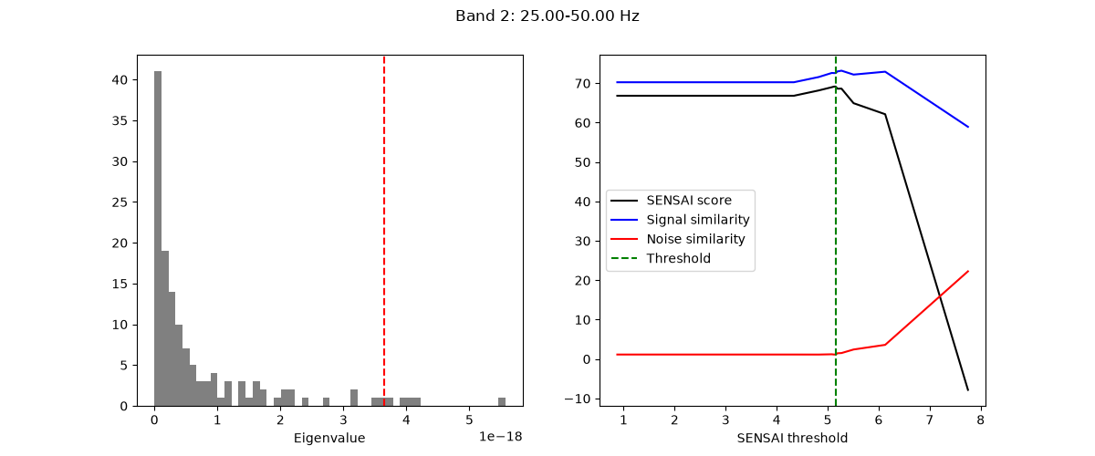 Band 2: 25.00-50.00 Hz