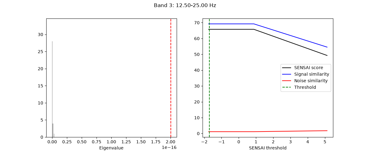 Band 3: 12.50-25.00 Hz