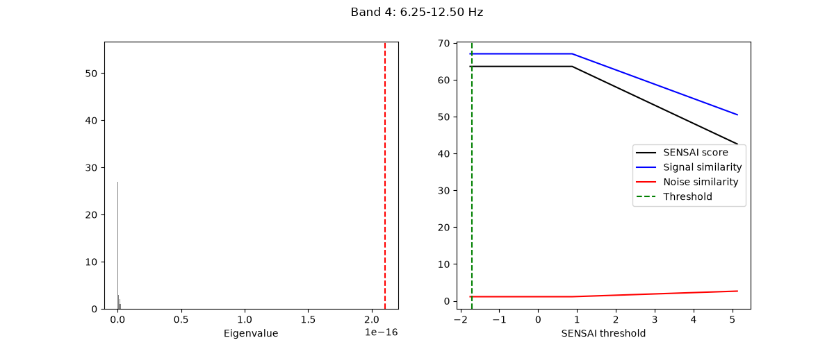 Band 4: 6.25-12.50 Hz