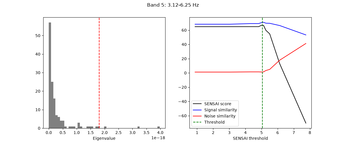 Band 5: 3.12-6.25 Hz