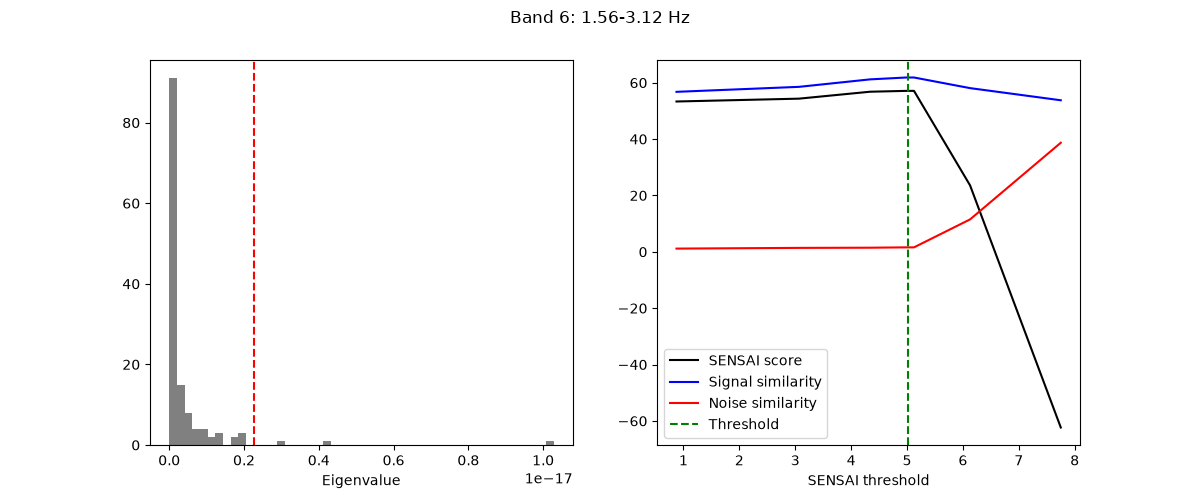 Band 6: 1.56-3.12 Hz
