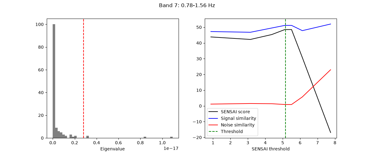 Band 7: 0.78-1.56 Hz