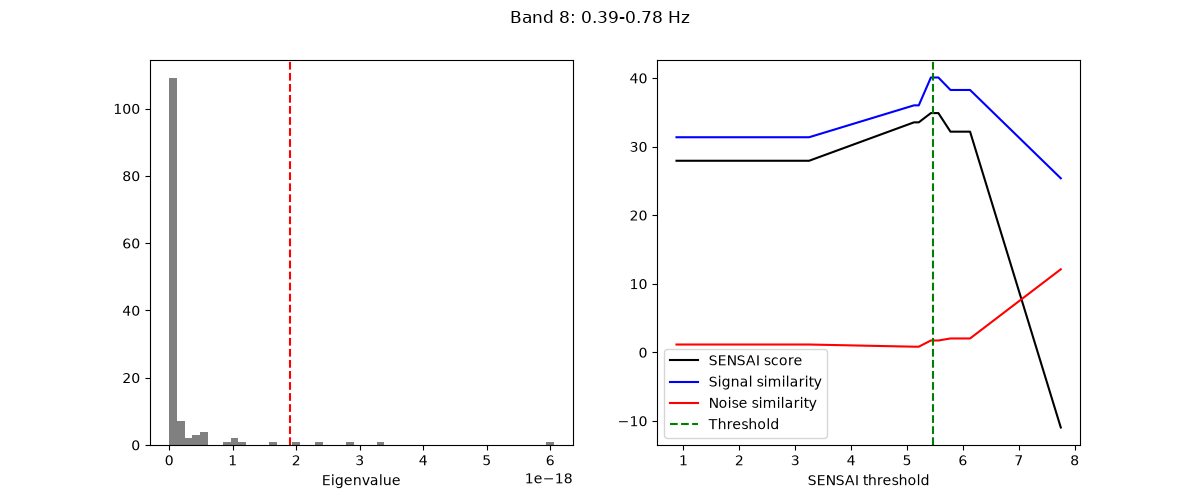 Band 8: 0.39-0.78 Hz