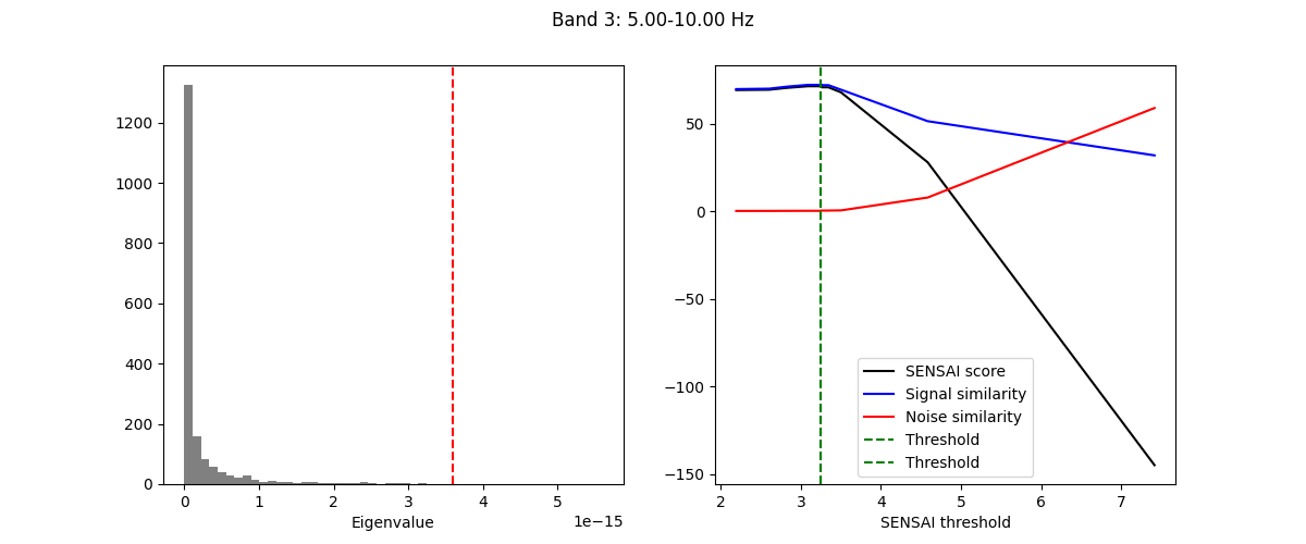 Band 3: 5.00-10.00 Hz