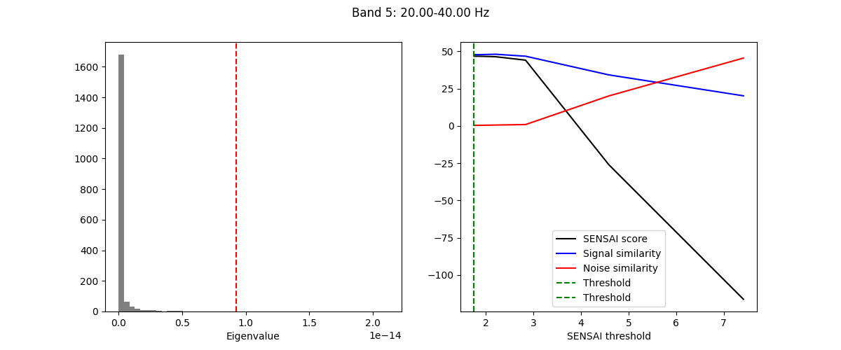 Band 5: 20.00-40.00 Hz