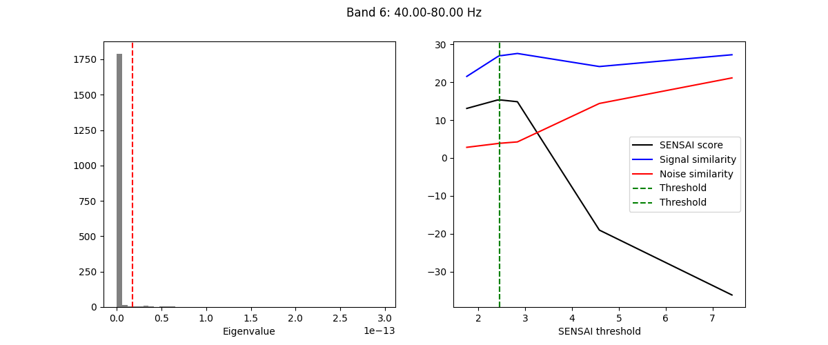 Band 6: 40.00-80.00 Hz