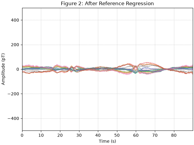 Figure 2: After Reference Regression