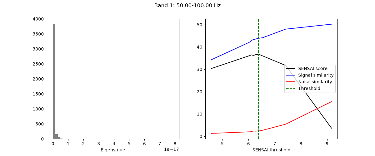 Band 1: 50.00-100.00 Hz