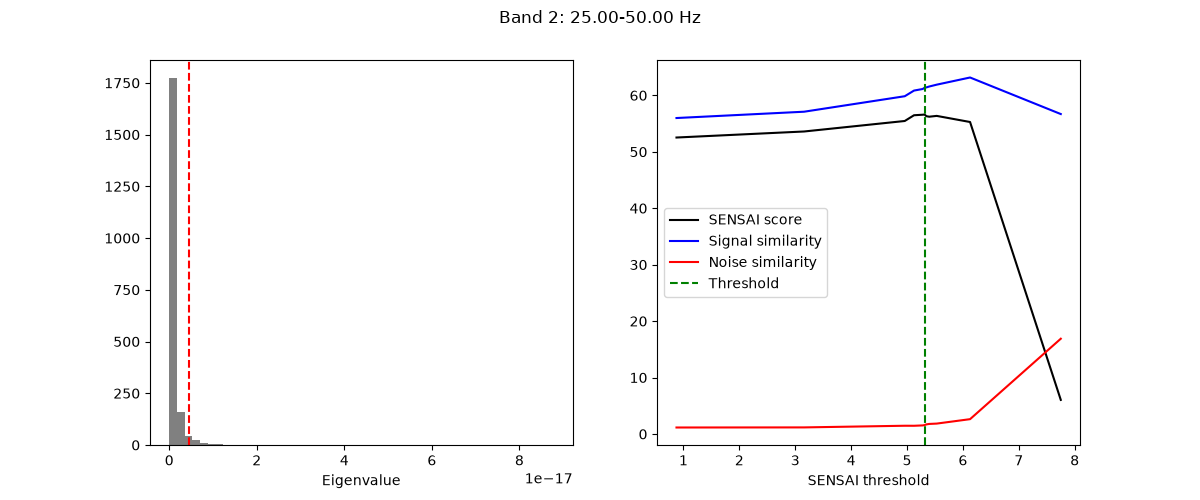 Band 2: 25.00-50.00 Hz