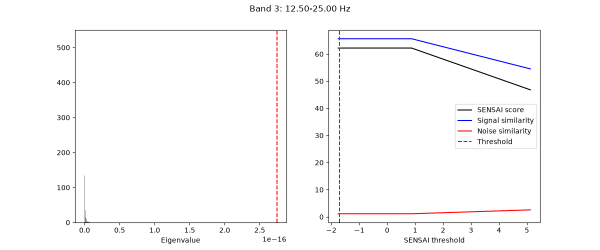 Band 3: 12.50-25.00 Hz