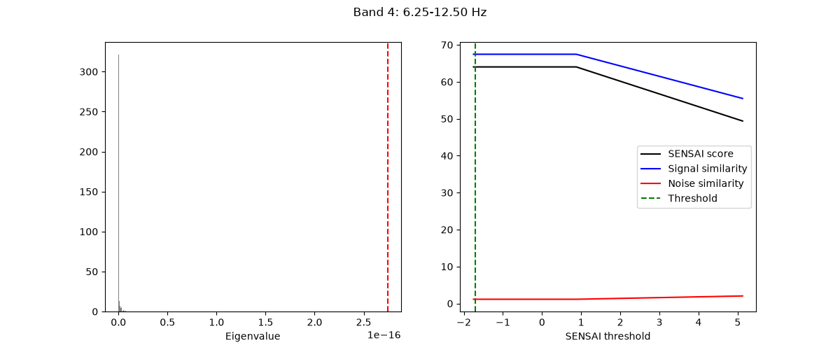 Band 4: 6.25-12.50 Hz