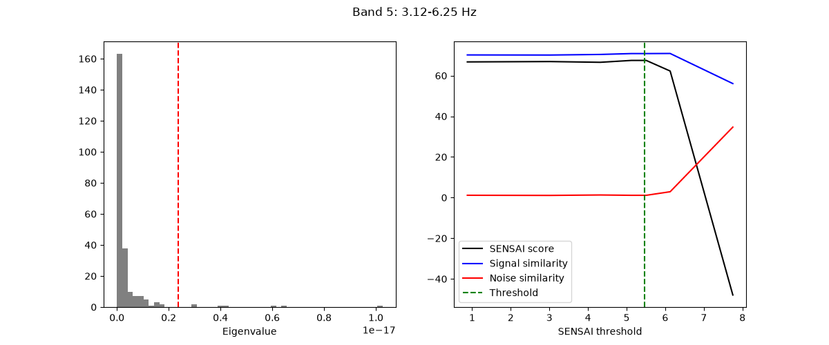Band 5: 3.12-6.25 Hz