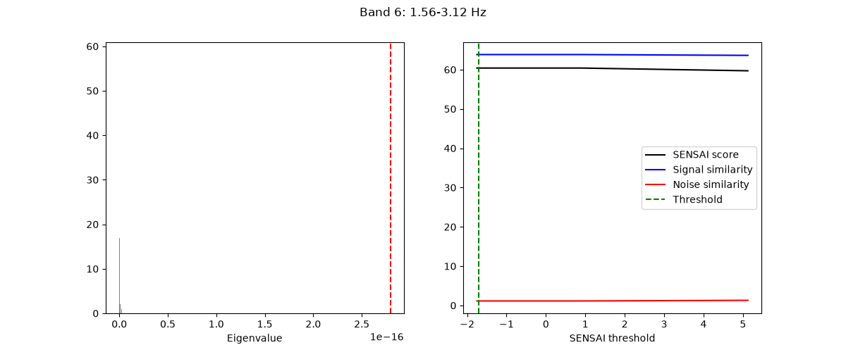 Band 6: 1.56-3.12 Hz