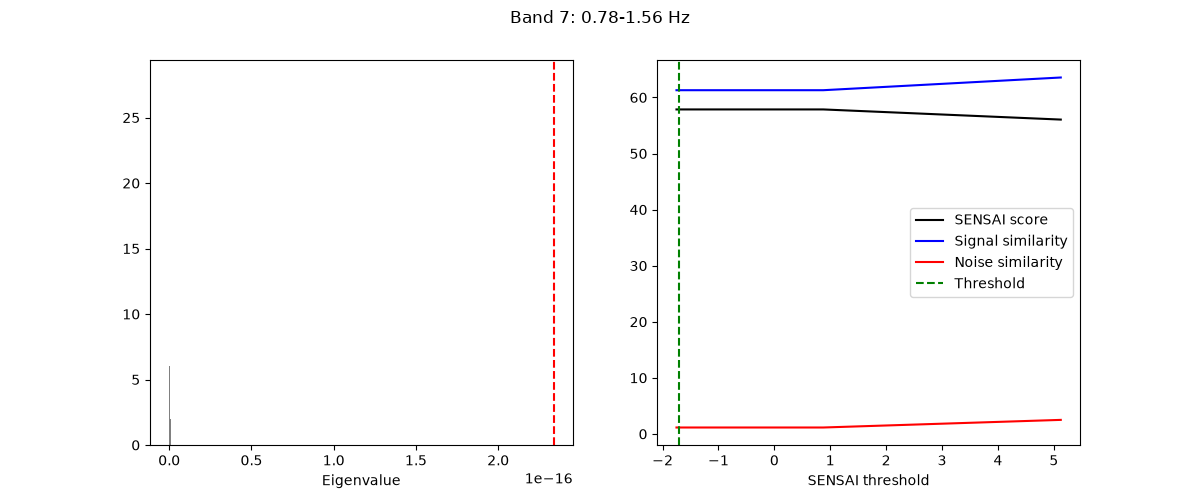 Band 7: 0.78-1.56 Hz