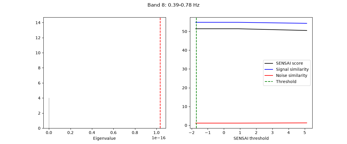 Band 8: 0.39-0.78 Hz