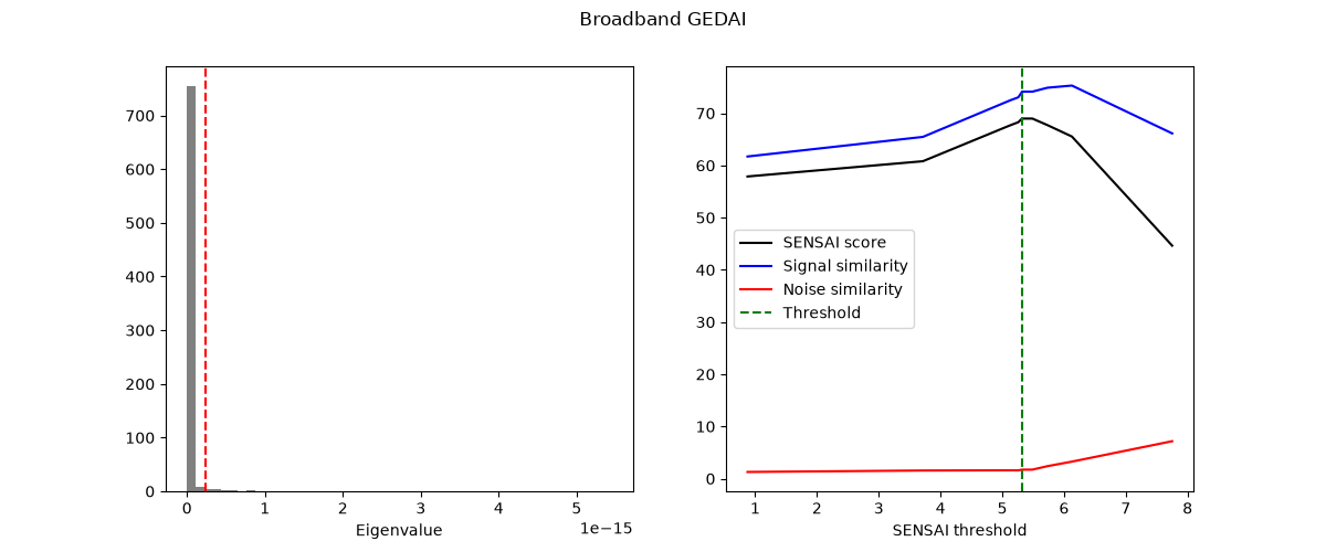Broadband GEDAI