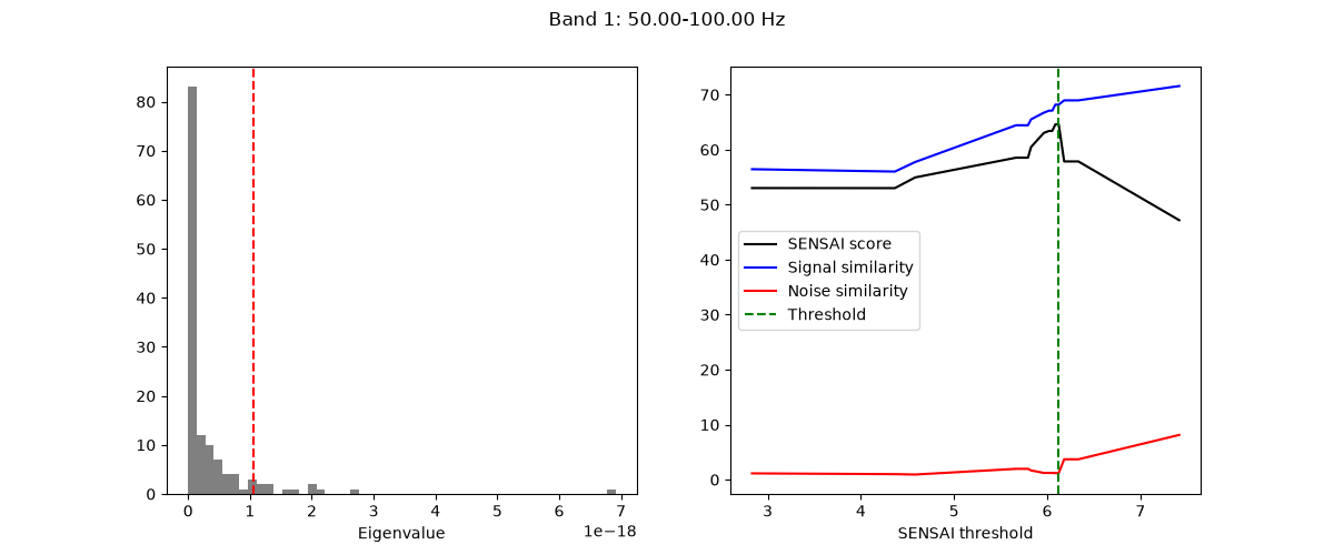 Band 1: 50.00-100.00 Hz