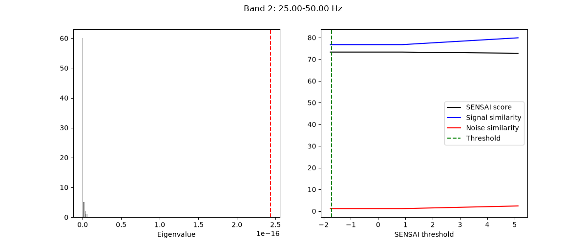 Band 2: 25.00-50.00 Hz