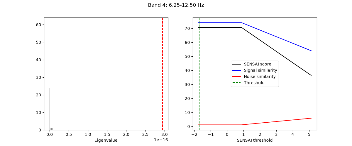 Band 4: 6.25-12.50 Hz