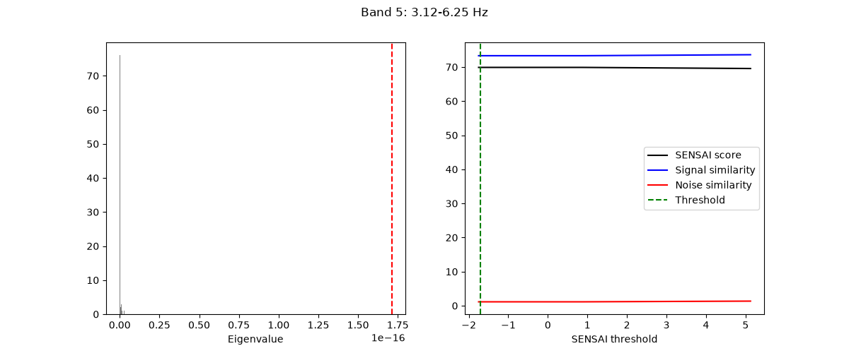 Band 5: 3.12-6.25 Hz