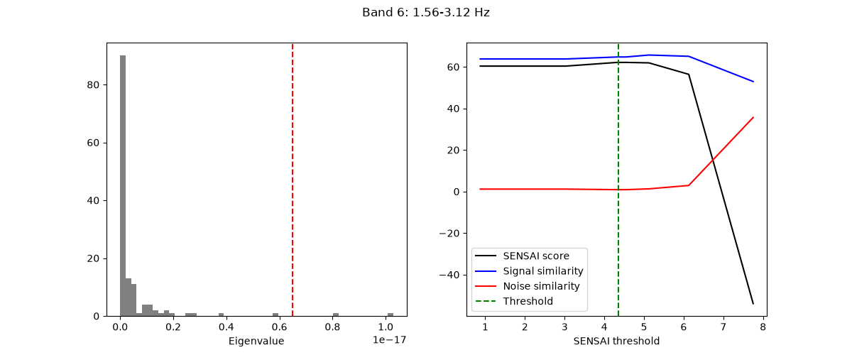 Band 6: 1.56-3.12 Hz