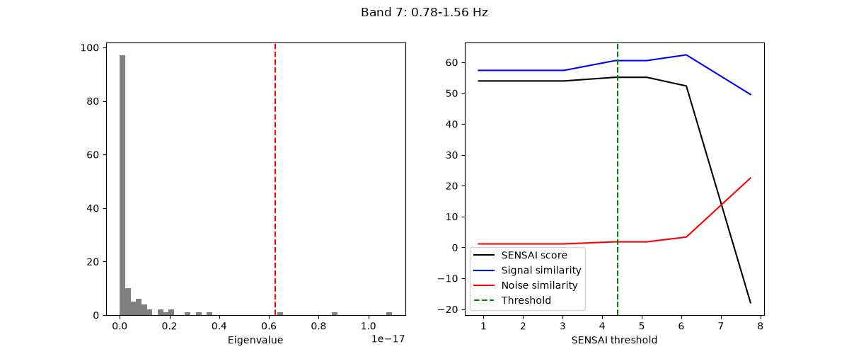 Band 7: 0.78-1.56 Hz
