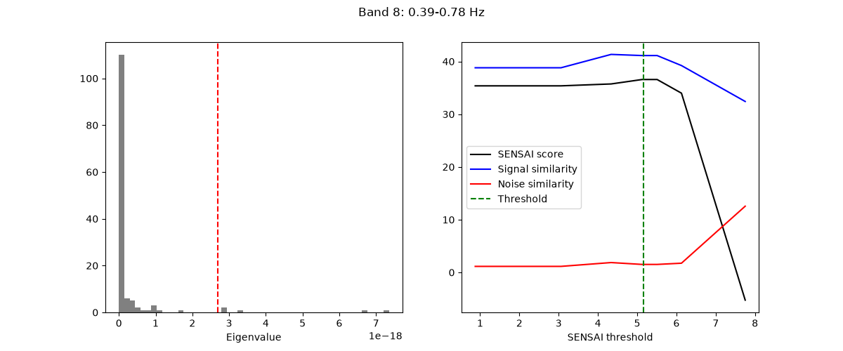 Band 8: 0.39-0.78 Hz