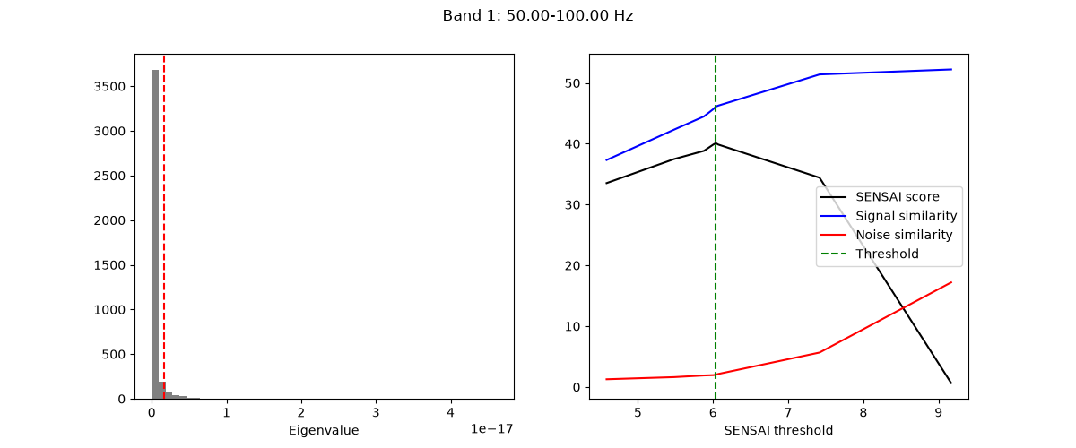 Band 1: 50.00-100.00 Hz